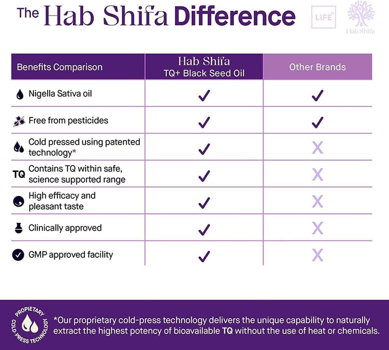 HAB SHIFA Black Seed Oil Vegecaps 500mg 60 Softgels