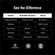 Creapure creatine Germany high purity supplement comparison