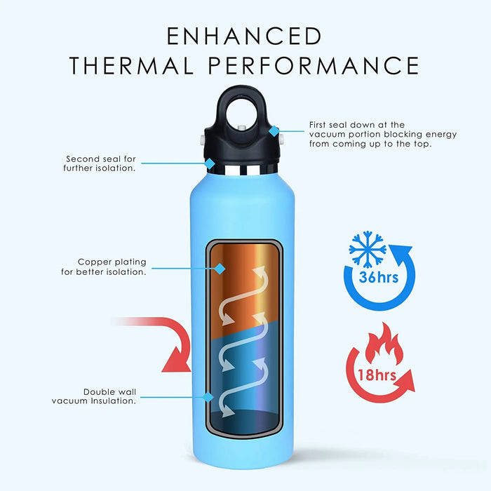 Revomax insulated Flask 950ml-MATTE WHITE
