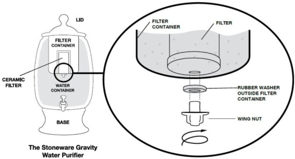 UltraCeram Gravity Water Filter Replacement Candle, Fluoride Removal Cartridge