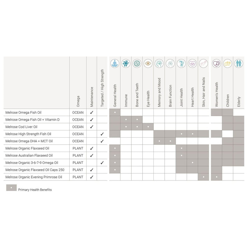 MELROSE Omega Fish Oil 500mL - Go Vita Burwood