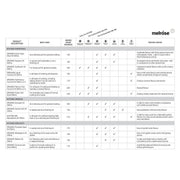 MELROSE Organic Pumpkin Seed Oil 250mL - Go Vita Burwood